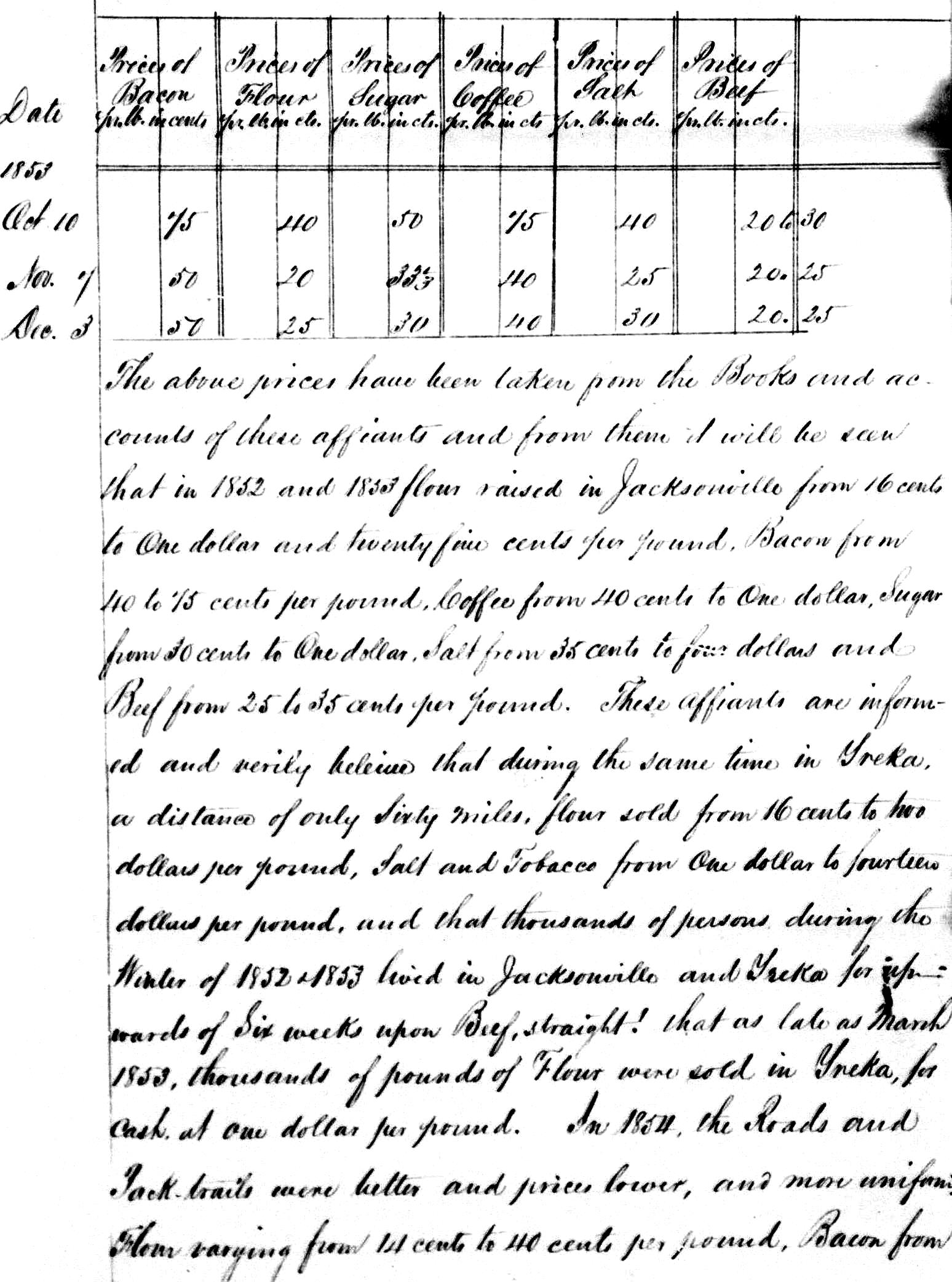 Commodity Prices 1852-53